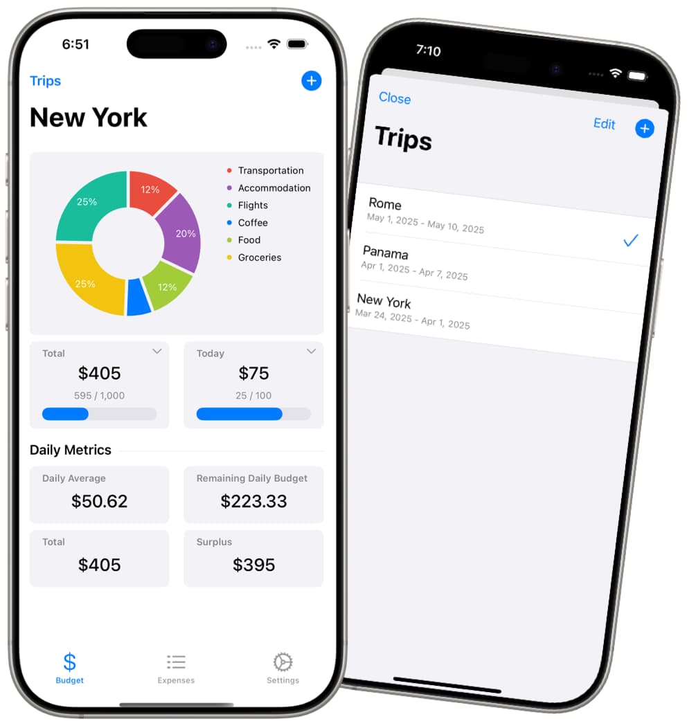 Costari travel expense tracker on two iPhones: a New York trip budget with a category donut chart and daily metrics, and the trip list with Rome, Panama and New York