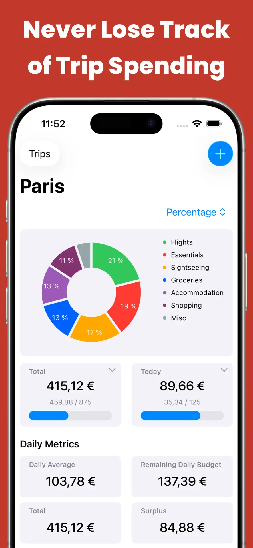 Costari trip budget screen showing total and today’s spending against budget plus daily metrics including remaining daily budget and surplus